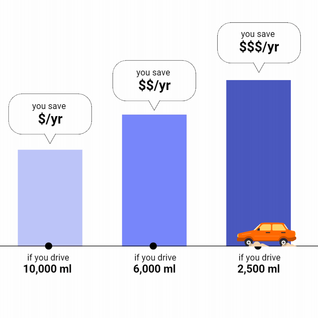pay-per-mile-insurance