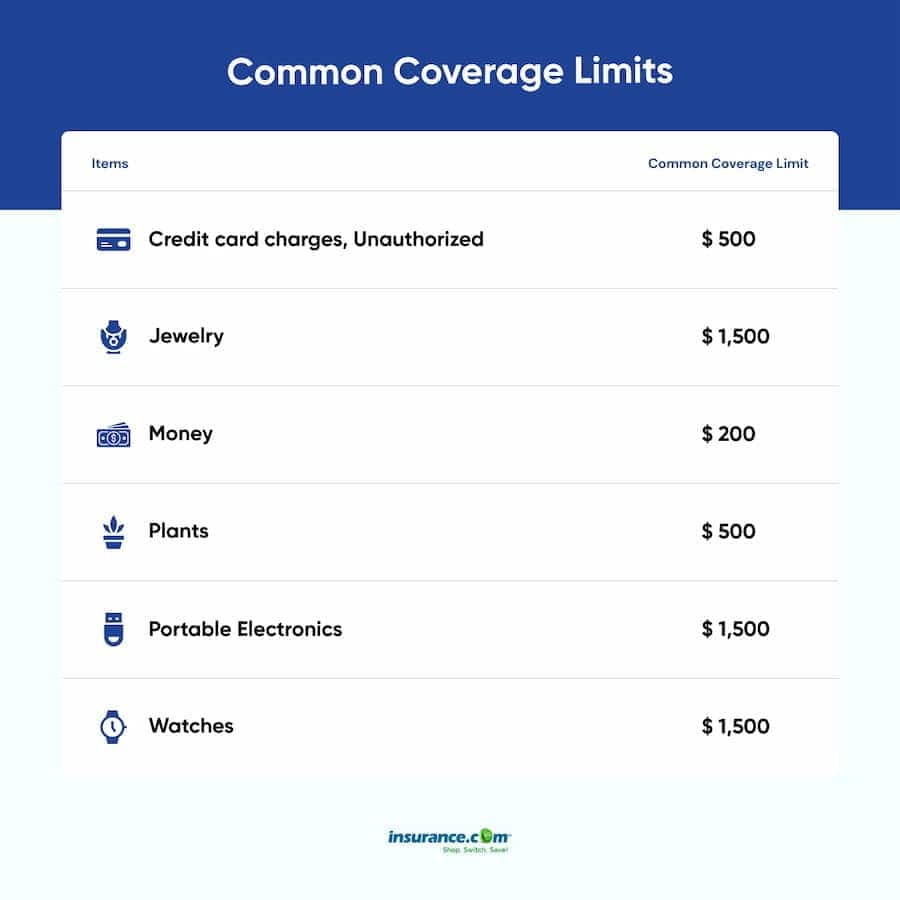 Does Renters Insurance Cover Storage Units? - Progressive