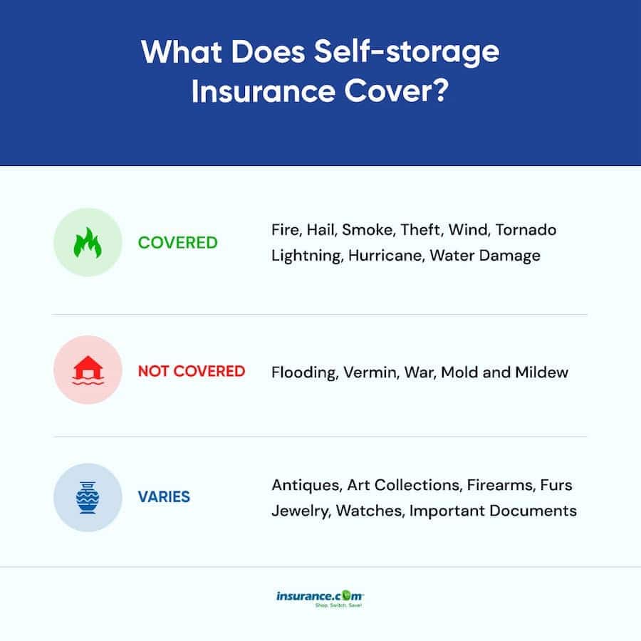 Does renters insurance cover storage units