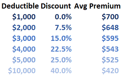 How to Disclose Flood Insurance on Loan Estimate and Closing Disclosure -  ALTA Blog