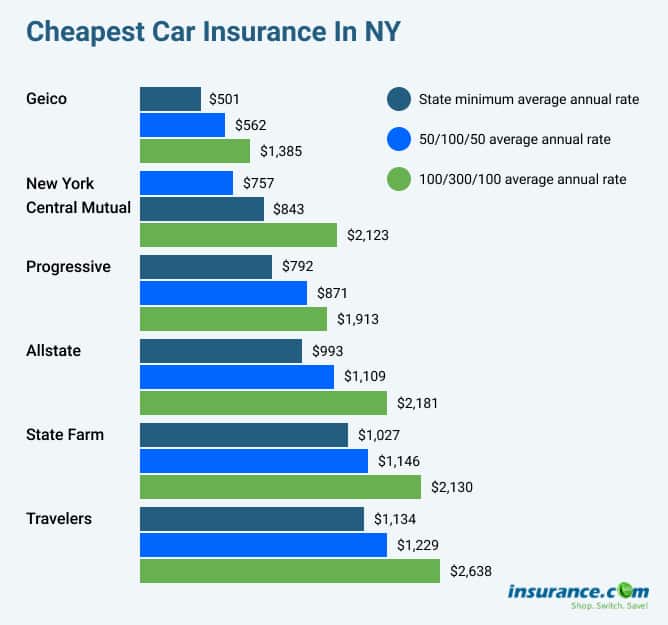 auto cheapest auto insurance liability insurance company