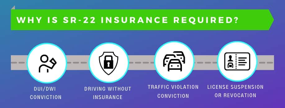 Why is SR22 insurance required?