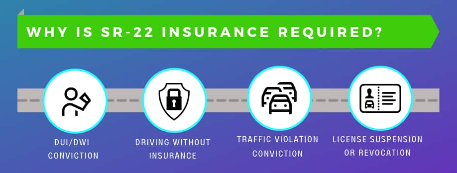Why is SR22 insurance required?