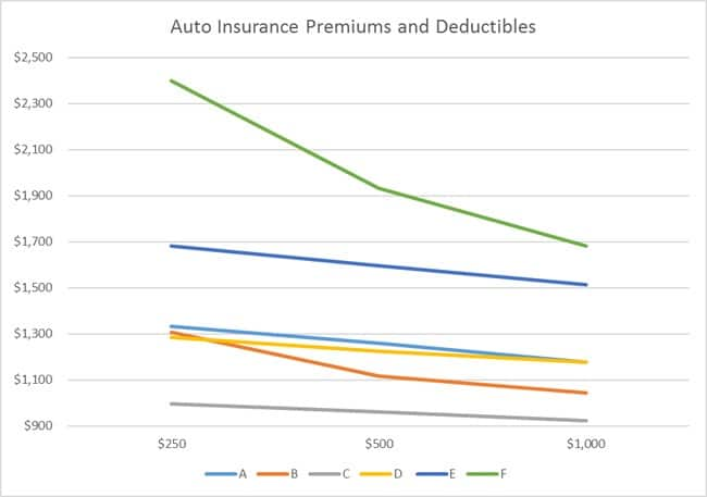 cheapest car money business insurance insurance