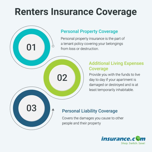 bundle insurance affordable affordable renter's insurance low-cost
