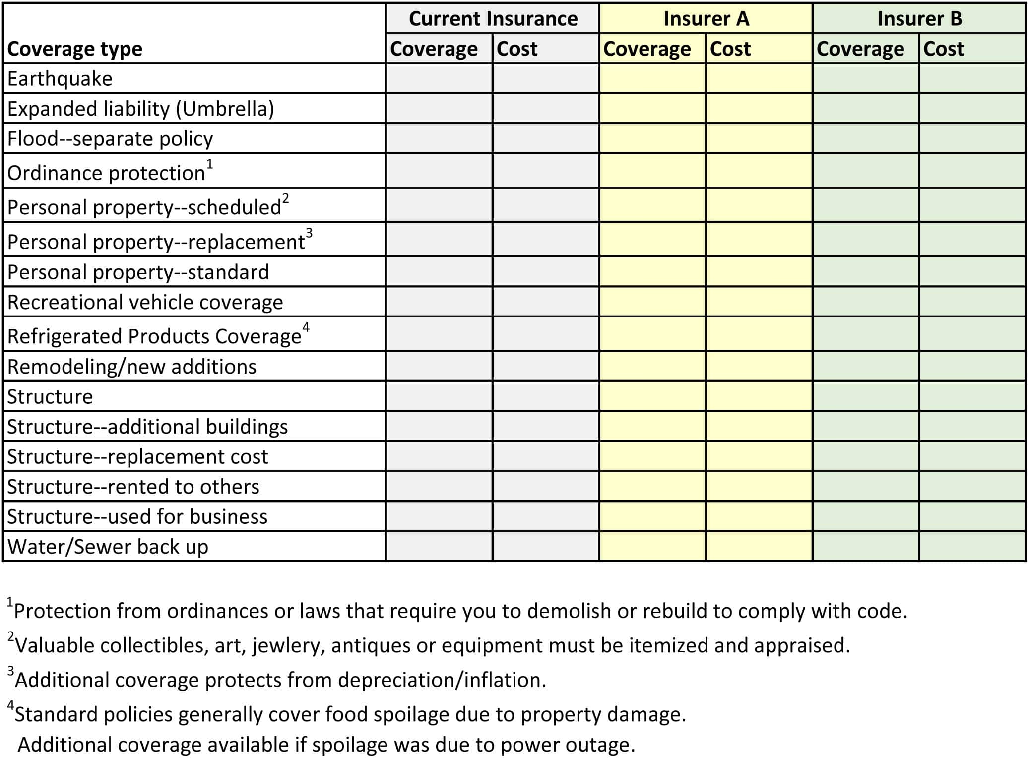 Texas Dwelling Policy Comparison Chart