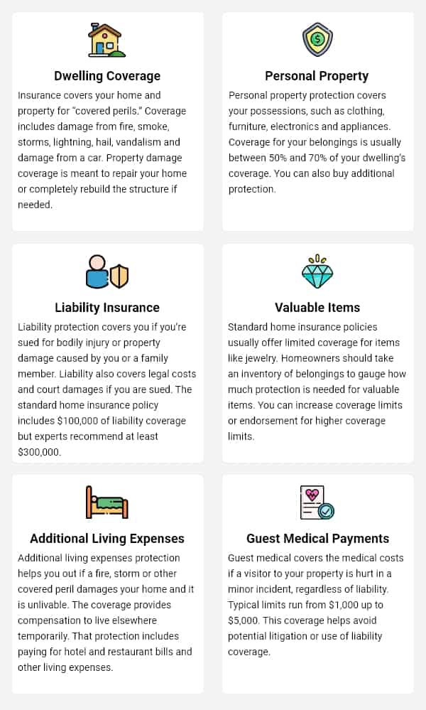Average Cost Of Mobile Home Insurance In Florida Review Home Co