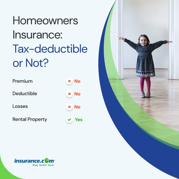 Is Homeowners Insurance Tax-Deductible ? | Insurance.com