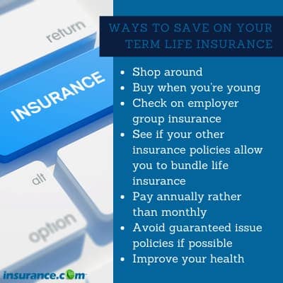 Term Life Insurance 2021: Get Average Premiums