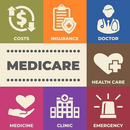 What is Medicare and how do you get covered?