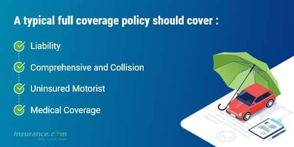 Full Coverage Car Insurance Cost Of 2020 Insurance Com