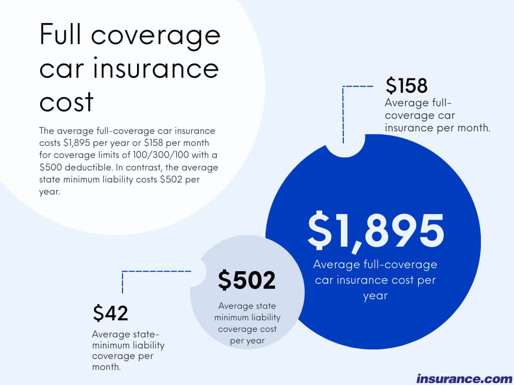 The Cheapest (and Best) Full Coverage Car Insurance of 2024