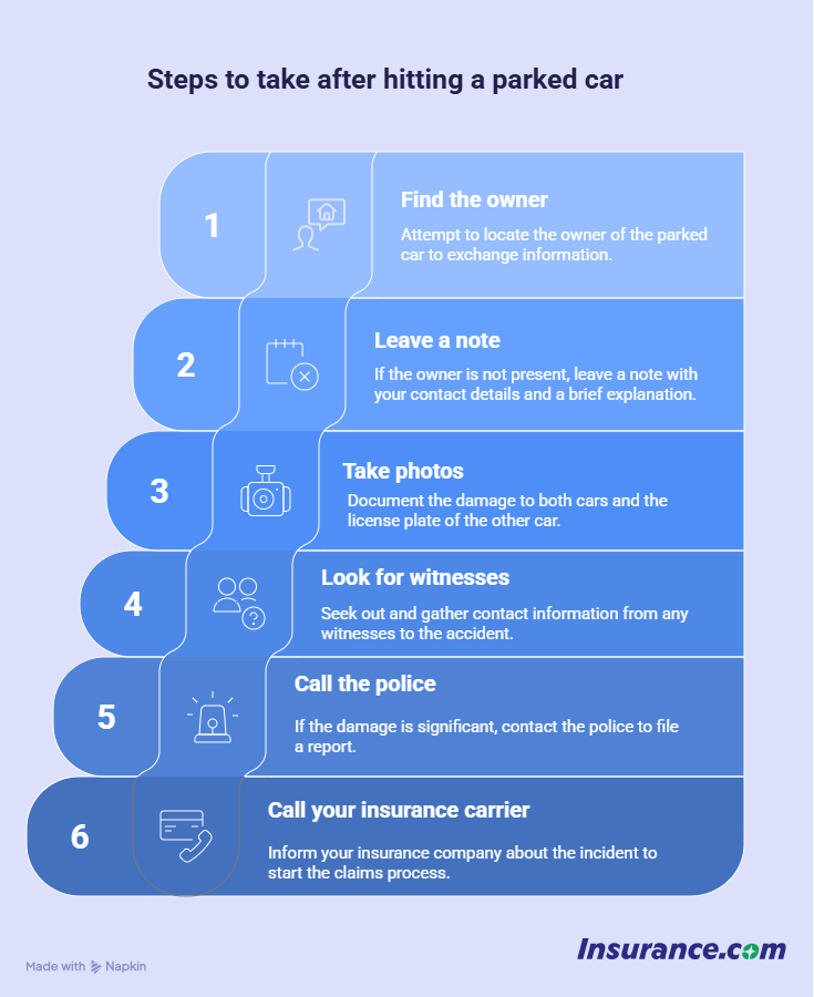 What to do if you hit a parked car or your parked car is hit